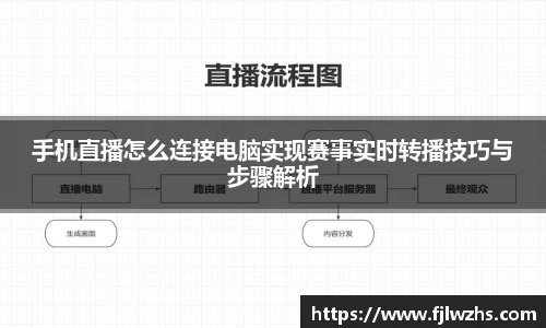 手机直播怎么连接电脑实现赛事实时转播技巧与步骤解析
