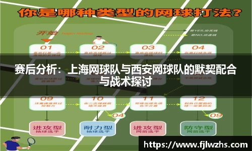 赛后分析：上海网球队与西安网球队的默契配合与战术探讨