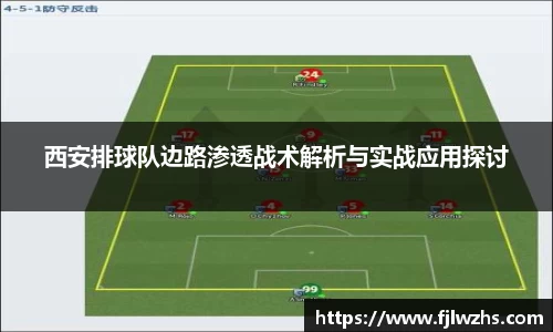 西安排球队边路渗透战术解析与实战应用探讨